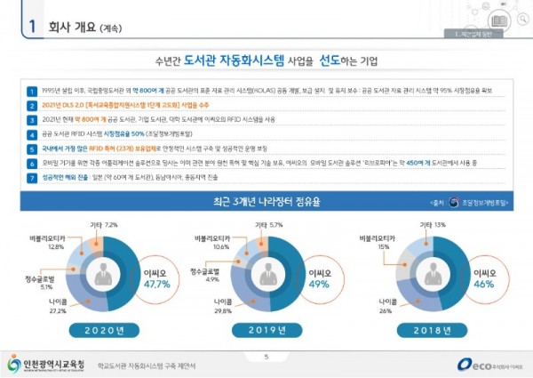 인천교육청 학교도서관 자동화시스템 제안서_2022.5_5.jpg