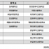 u-HACCP 학교급식 위생관리시스템 도입후 …